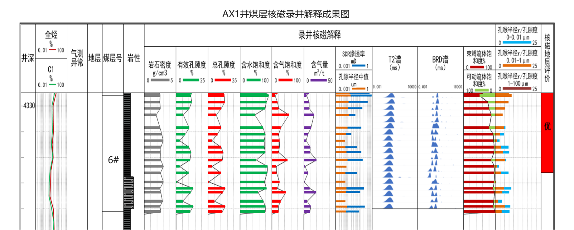Quick On-site Testing, Precise and Efficient! Rapid Assessment of Coalbed Methane Reservoir by Shenkai SKNM12(ͼ10)