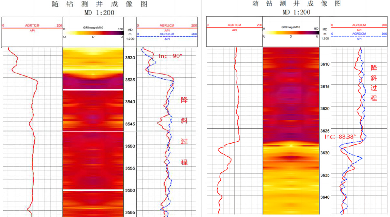 ��׼������ֵ���������ǲ����������������������Ч(ͼ4)