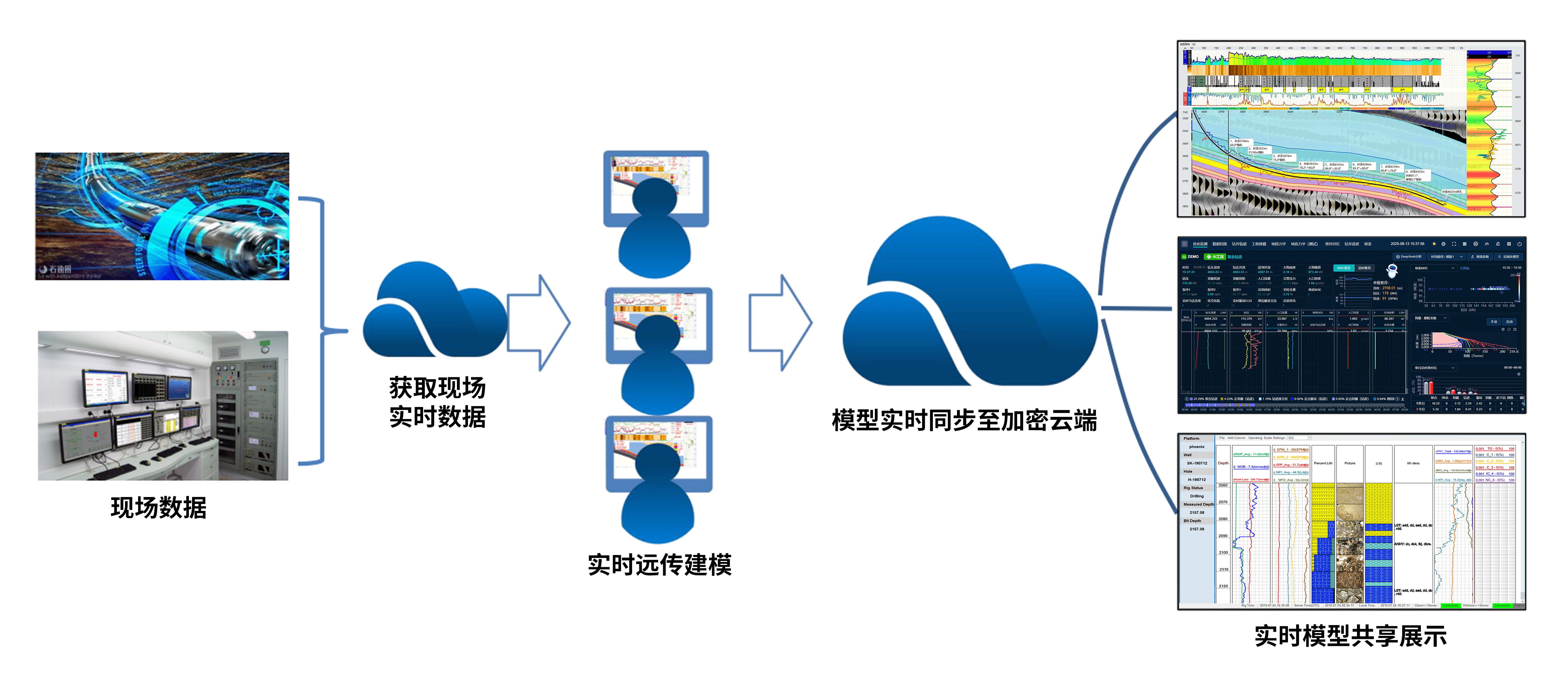 ϲѶ���������ǲ��Ƽ�������AI���յ�������̽����ƽ̨�����Ϻ���ָ���ʽ��������֧����Ŀ(ͼ3)